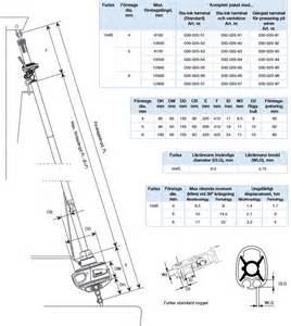 Selden 104s Furlex Furling System. Ratseys Yacht Rigging & Sailing ...
