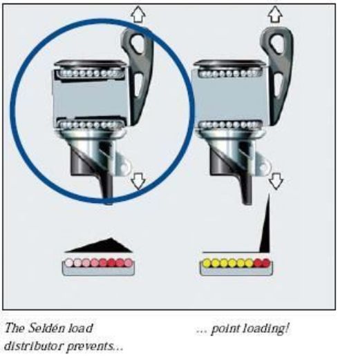 Picture of Furlex 050s Furling System